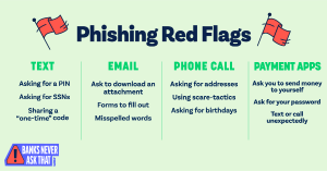 Phishing Red Flags