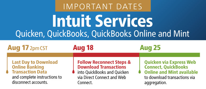 Intuit products timeline for Online Banking conversion