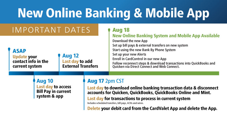 New Online Banking & Mobile App Important Dates and Timeline